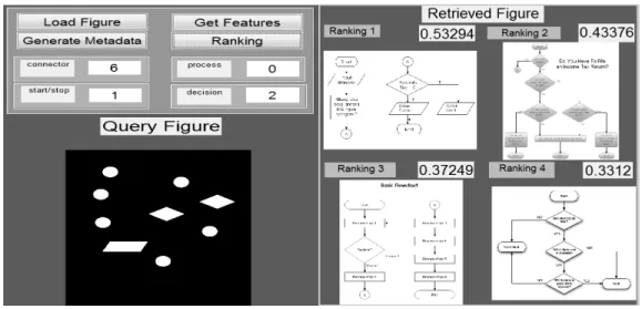 Figure 12. Similarity values of the first Query  4.2.2 Partial Matching Query 