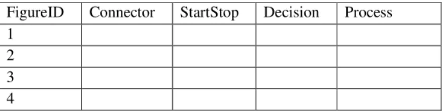 Figure 3. Sample Database Shapes 