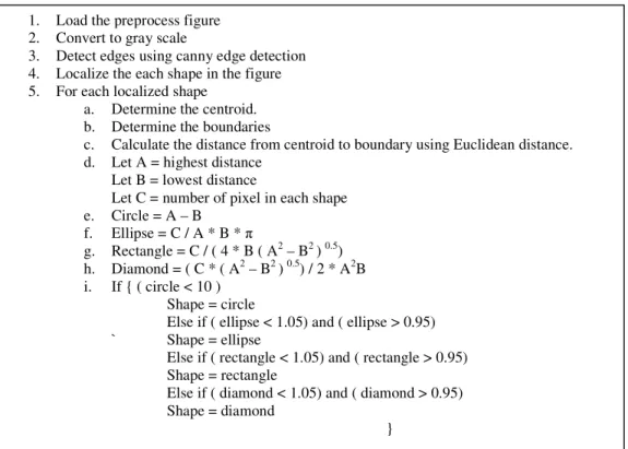 Figure 4 . Search Engine Flowchart 1.  Load the preprocess figure  