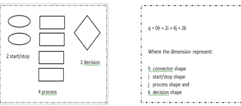 Figure 7. Stop removal and shape detection. 