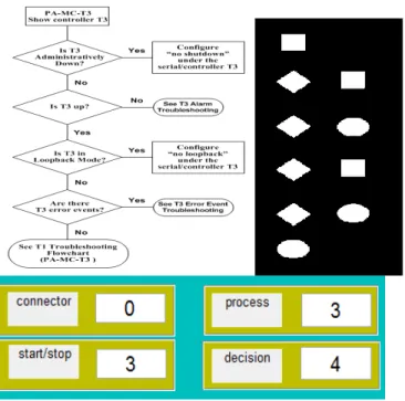 Figure 9. Result of Sample 