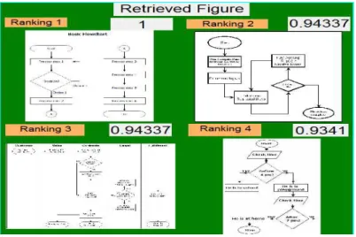 Figure 11. Four most similar figure for a given query. 