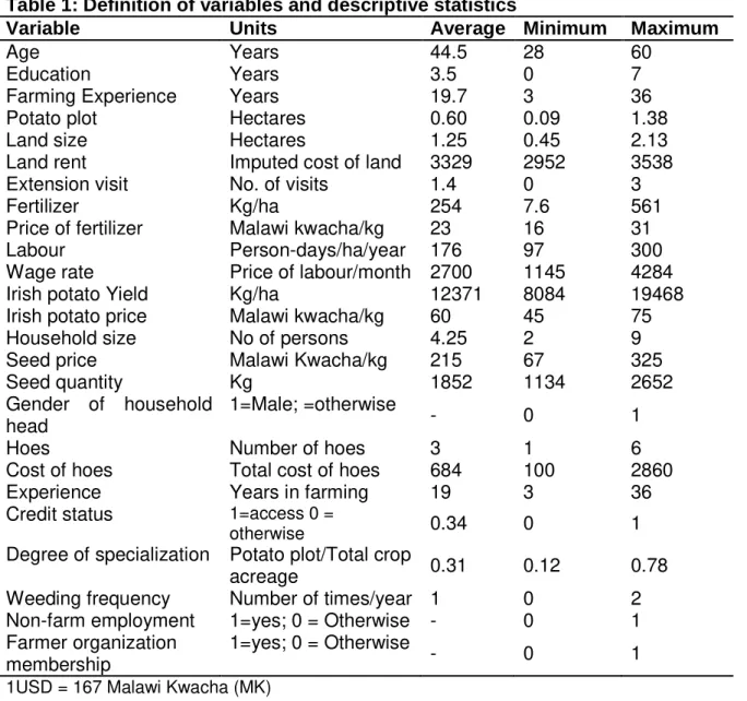 Table 1: Definition of variables and descriptive statistics  