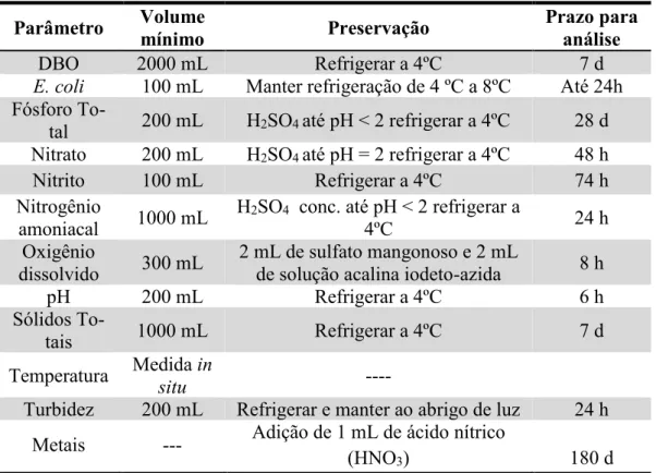 Tabela 5  –  Recomendações para amostragem, acondicionamento e análise de parâmetros.  