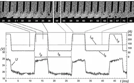 Figura 1.5  – Ilustração da transferência metálica  no processo MIG/MAG Pulsado (SCOTTI,  PONOMAREV, 2008, p.189) 