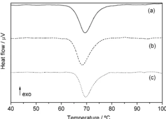 Table 1. Temperature ranges, mass losses and peak temperatures observed for each step of the TG-DTA curves of the samples.