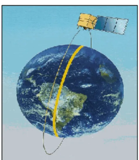 Figura 9: Órbita do satélite CBERS-1. 