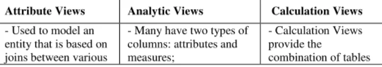 TABLE I.  C OMPARATIVE  A NALYSIS  A TTRIBUTE  V IEWS /A NALYTIC 
