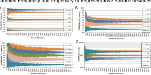 Figure 6. Propensities of SC interactions in valid sites, with and without the top-20 ligands by frequency