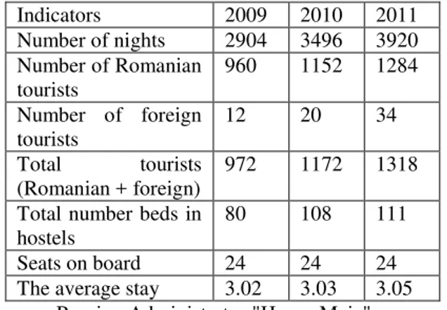 Table  1.  Tourism  supply  and  demand  indicators  in 
