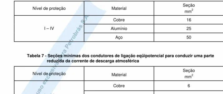 Tabela 6 - Seções mínimas dos condutores de ligação eqüipotencial para conduzir parte substancial da corrente de descarga atmosférica