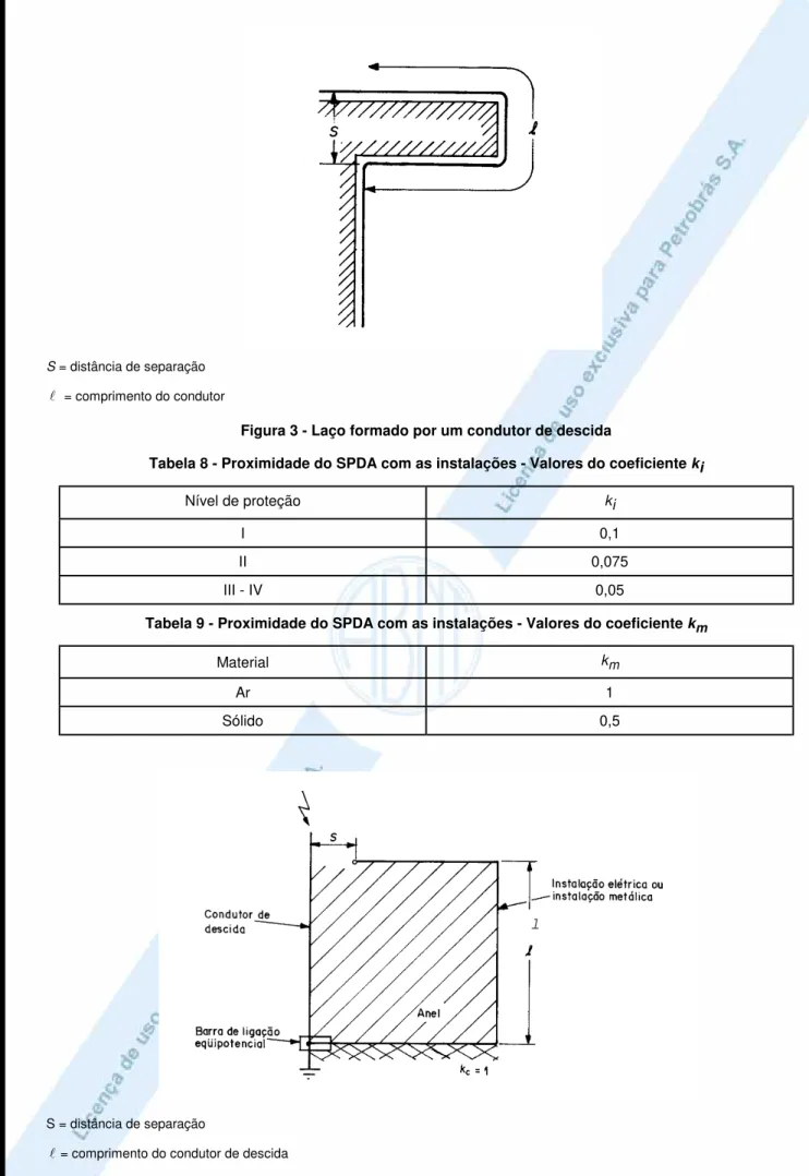 Tabela 8 - Proximidade do SPDA com as instalações - Valores do coeficiente ki