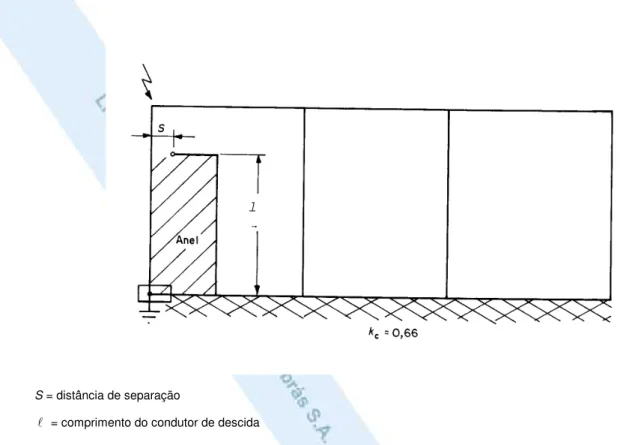 Figura 5 - Proximidade do SPDA com instalações - Valor do coeficiente Kc numa configuração bidimensional (ver 5.2.2)