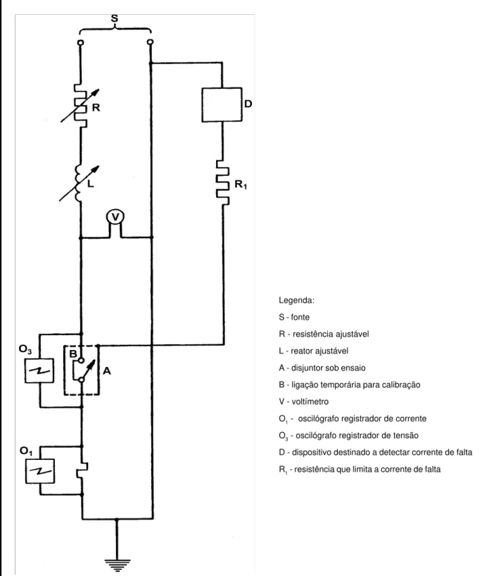 Figura C.3 - Diagrama do circuito de ensaio para verificação das capacidades de interrupção e de estabelecimento de disjuntores monopolares ensaiados em corrente alternada monofásica
