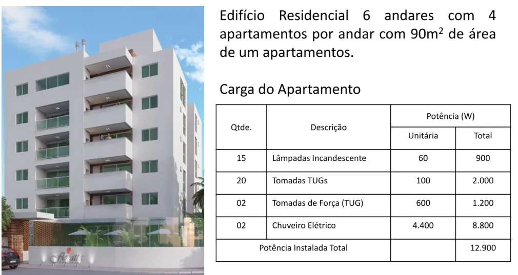 Figura 2.1: Prédio apenas representativo 