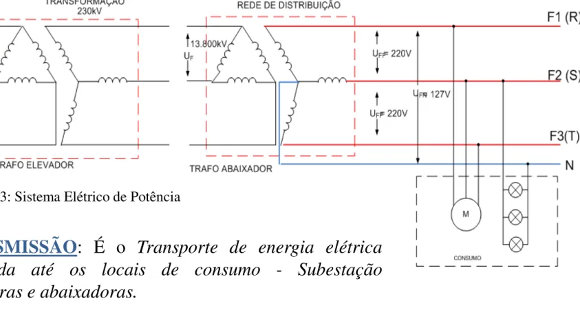 Figura 3: Sistema Elétrico de Potência 