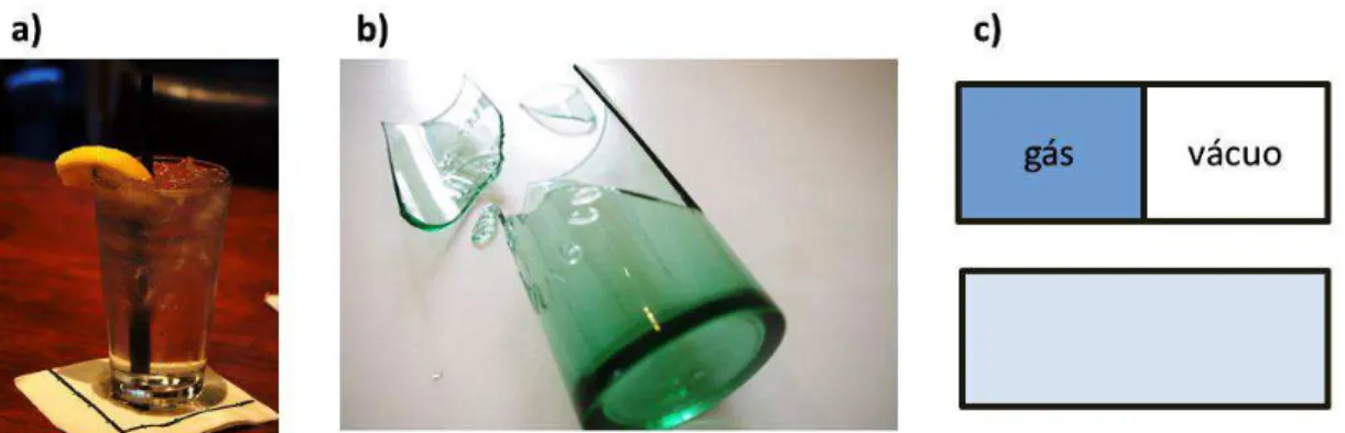 Fig.  6.4:  Exemplos  de  fenômenos  termodinâmicos  e  irreversíveis.  a)  Um  copo  com  uma  mistura  de  água  e  gelo  entrando em equilíbrio térmico com o ambiente