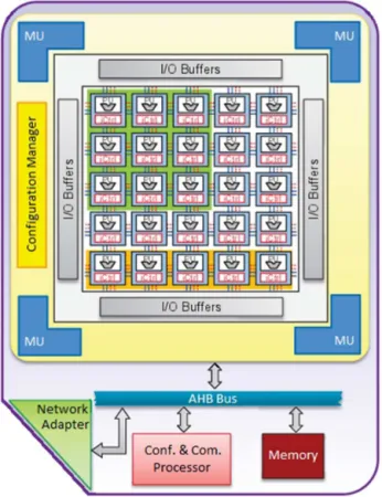 Figure 1. TCPA tile with a 5 × 5 processing elements (PEs) array.