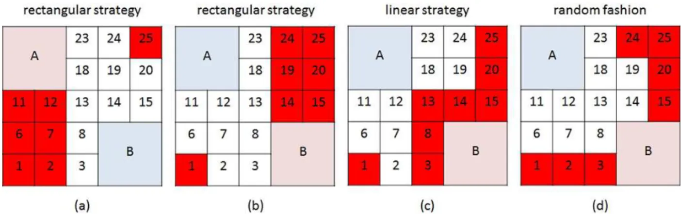 Figure 5. By using the emulated TMon, best suitable PEs for new applications can be found
