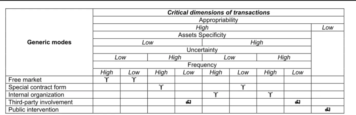 Fig. 5. Principle modes for environmental management in agriculture  Source: composed by authors' calculations 