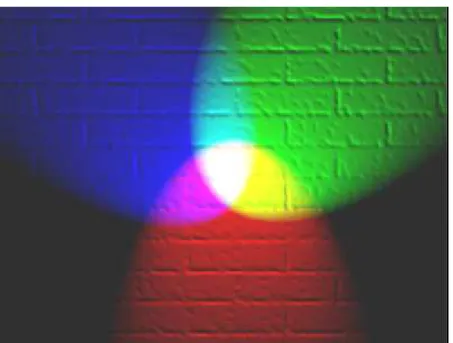 Fig. 3.4: representação do processo de geração de cores no modelo RGB.  