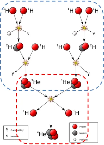Fig. 3.6: A estrutura do Sol. Fonte: https://en.wikipedia.org/wiki/Sun 