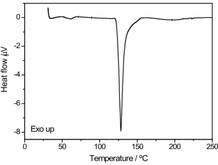 Fig. 4: DSC curve of HPLC grade sucralose (m i  = 3.004 mg). 