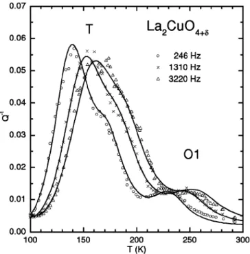 FIG. 4. Elastic energy loss of sample 2 measured at the lower vibration frequency ~730–920 Hz!