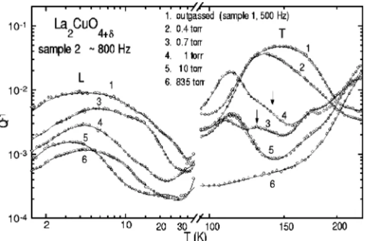 Figure 9 presents the evolution of the peaks L and T with increasing the O doping, 0< d &amp;0.02