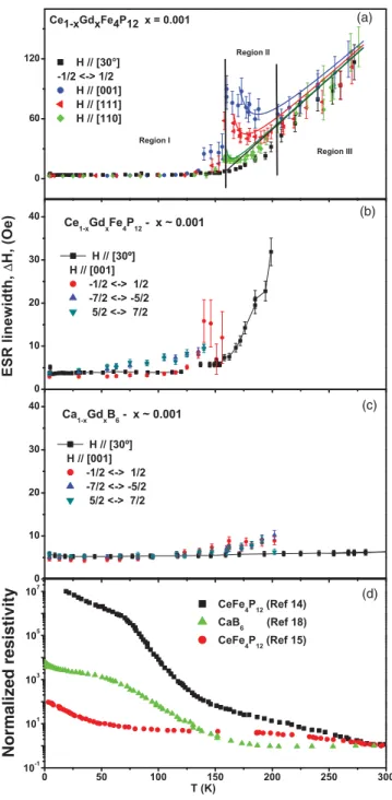 Figure 6 presents the T dependence of the hyperfine structure for the ( 1 2 ↔ − 12 ) transition