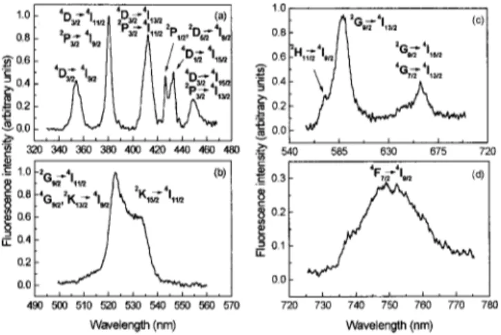 FIG. 1. Absorption spectrum of the Nd 31 -doped FIG ~sample thickness: