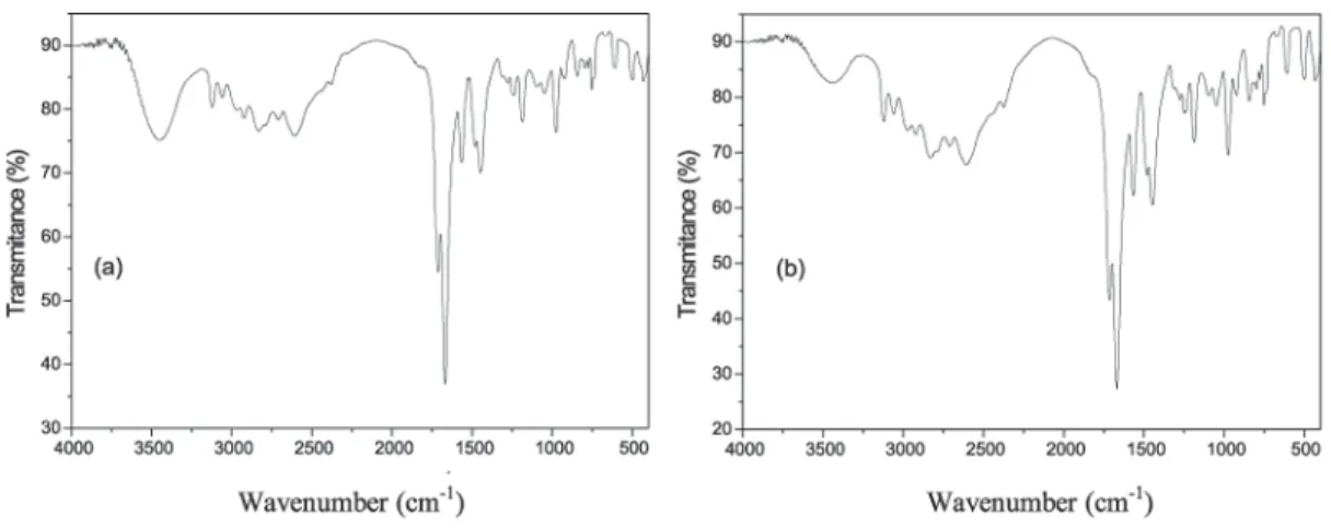 Figure 3 - FTIR spectra of (a) theophylline sample at room temperature (b) sample collected after condensation.
