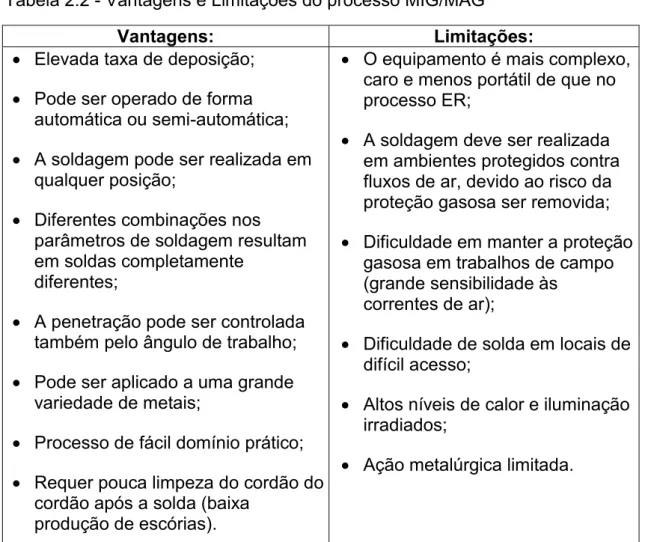 Tabela 2.2 - Vantagens e Limitações do processo MIG/MAG 
