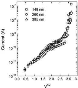 FIG. 1. X-ray diffraction patterns of BBT thin films annealed at different temperatures for 60 min.
