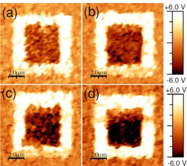 FIG. 6. (a) Real (e 0 ) and imaginary (e 00 ) dielectric permittivity of PZT films with different thicknesses, recorded at 10 kHz frequency