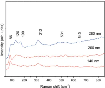Figure 2 presents the AFM images of the ilms with  different  thicknesses. A  strongly  marked  difference  in  the  ilm  microstructure  can  be  observed  for  different  numbers of layers