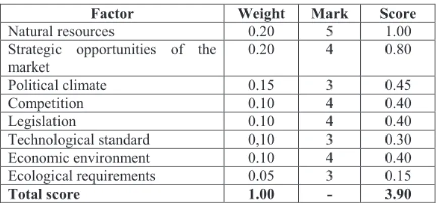 Table 1: The Romanian market attractiveness 