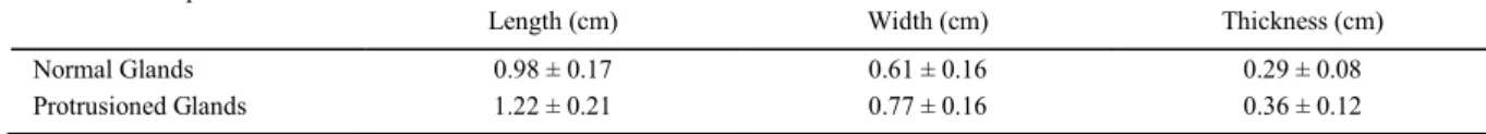 Table 1 - Macroscopic assessment of the third eyelid normal and protrusioned glands of male, adult mongrel dogs (Canis lupus familiaris,  Linnaeus 1758), in respect to length, width, and thickness