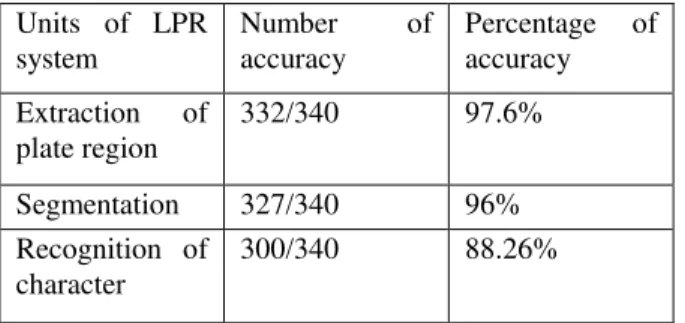 Table 1. Result of The Test 