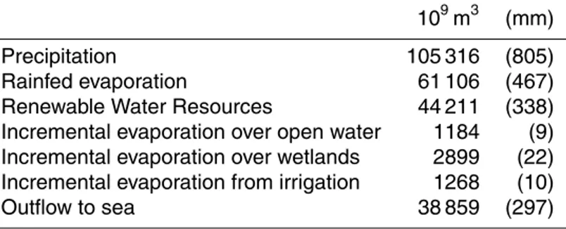 Table 6. Global terrestrial water balance.