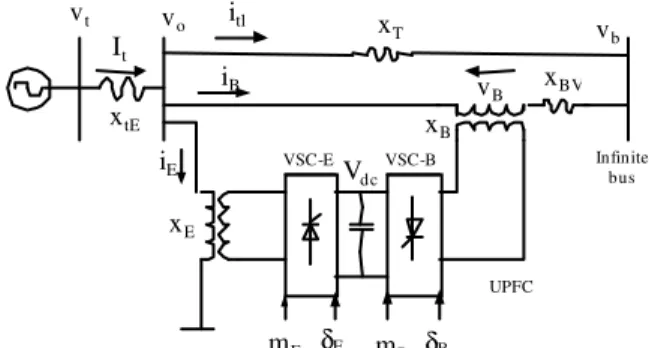 Fig. 1: SMIB power system equipped with UPFC 