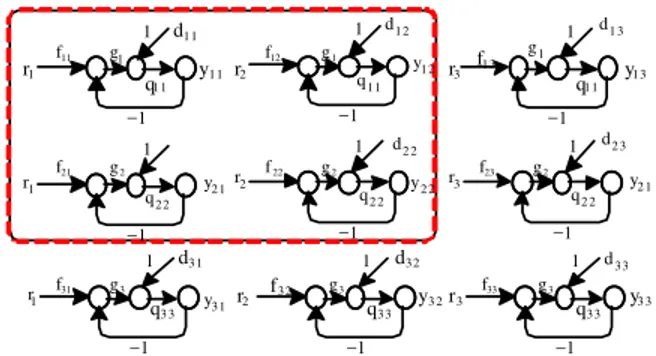 Fig. 4:  Effective MISO loops  2 × 2 (boxed-in loops) and  3× 3  (all nine loops) 