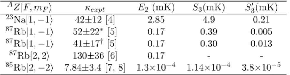 Table 1. For the atomic species A Z |F, m F i, it is shown in the 4th and 5th columns the predicted trimer binding energies, in respect to the threshold