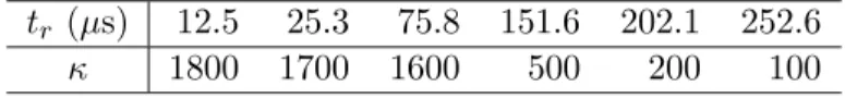 Table 2. Numerical values of the three-body recombination coefficient κ as function of the rise time t r of the magnetic field pulses applied to the 85 Rb BEC.