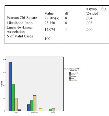Fig. no .7. The grophicol representotion of the correlotion between items 8 ond 20