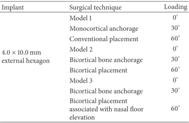 Table 2: Mechanical properties of all simulated materials [14, 15].