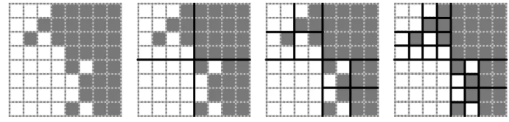 Figura 2.2 Exemplo de decomposição por quadtree. Cada região é dividida em quatro novas regiões até que todas as regiões se tornem uniformes.