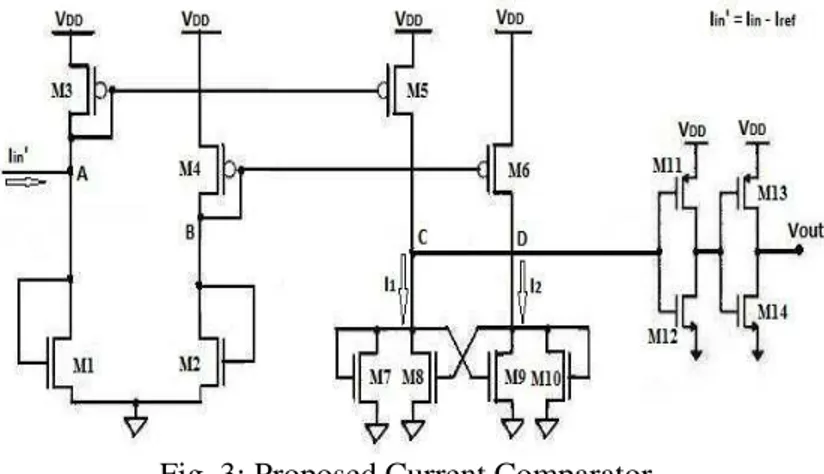 Fig. 3: Proposed Current Comparator 