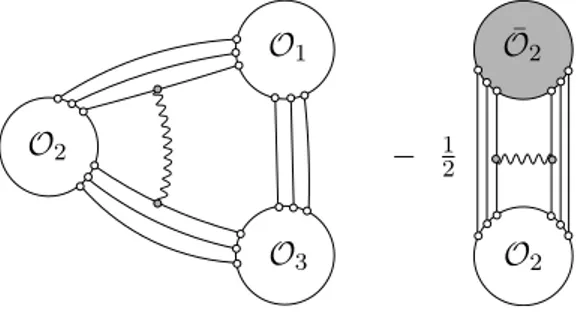 Figure 3. A genuine three-point diagram to which we subtract half of the same diagram but seen as a two-point process is shown