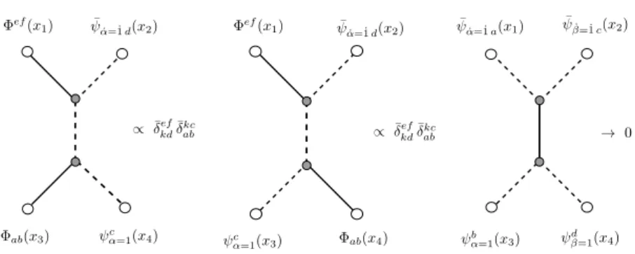Figure 8. The additional Feynman diagrams that do not contribute in the setup considered in this work